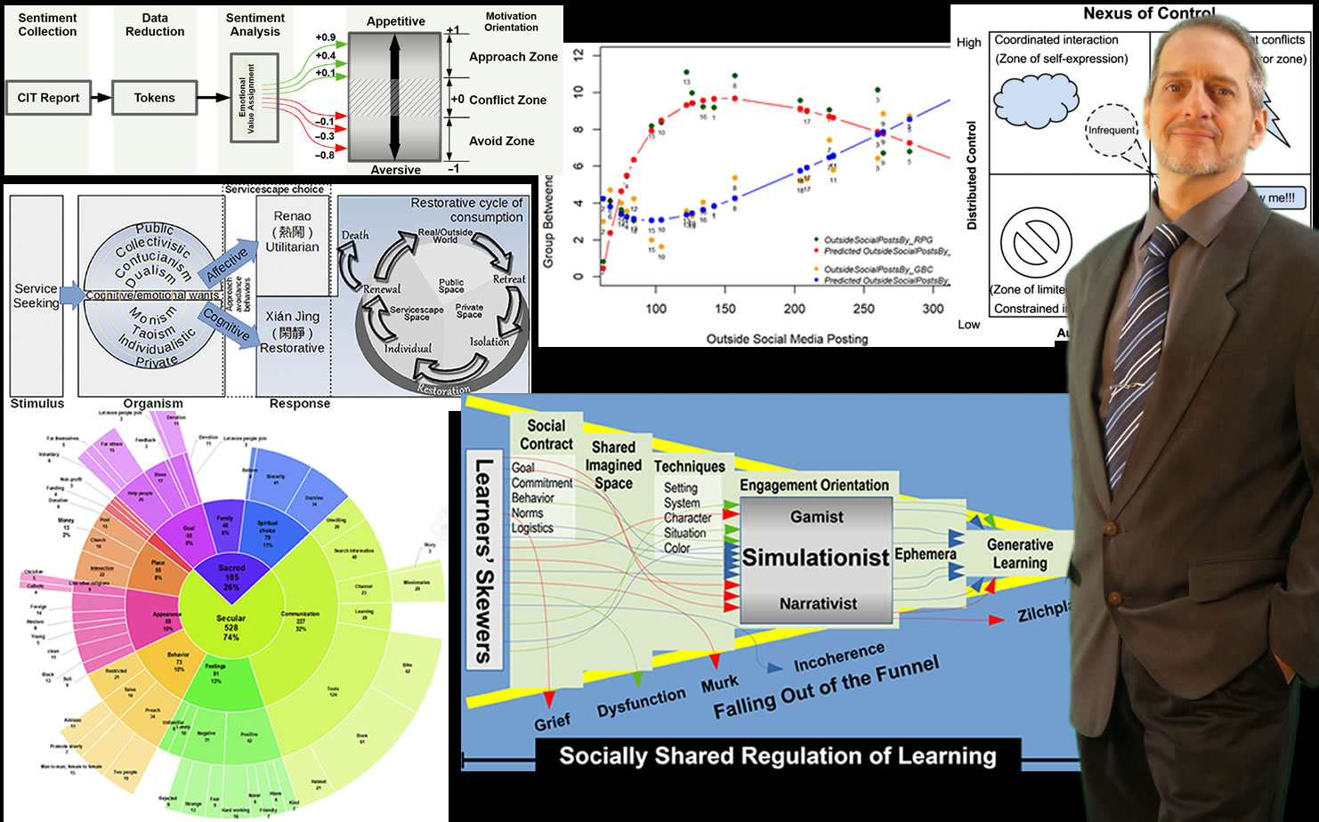 Quantitative & qualitative models of social behaviors.